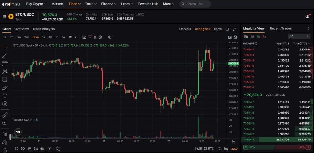 Bybit Erfahrungen Spot Trading Bybit Erfahrungen Futures Trading